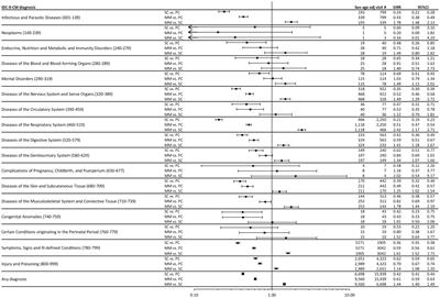Effects of COVID-19-targeted non-pharmaceutical interventions on pediatric emergency department use: a quasi-experimental study interrupted time-series analysis in North Italian hospitals, 2017 to 2022